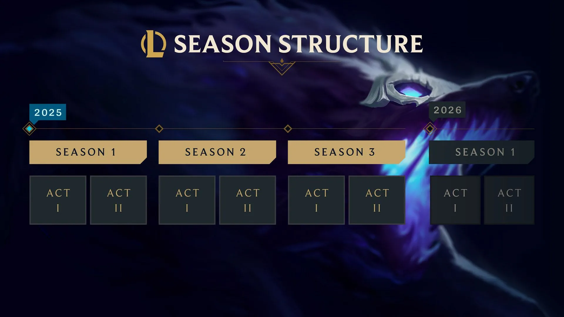 League of Legends